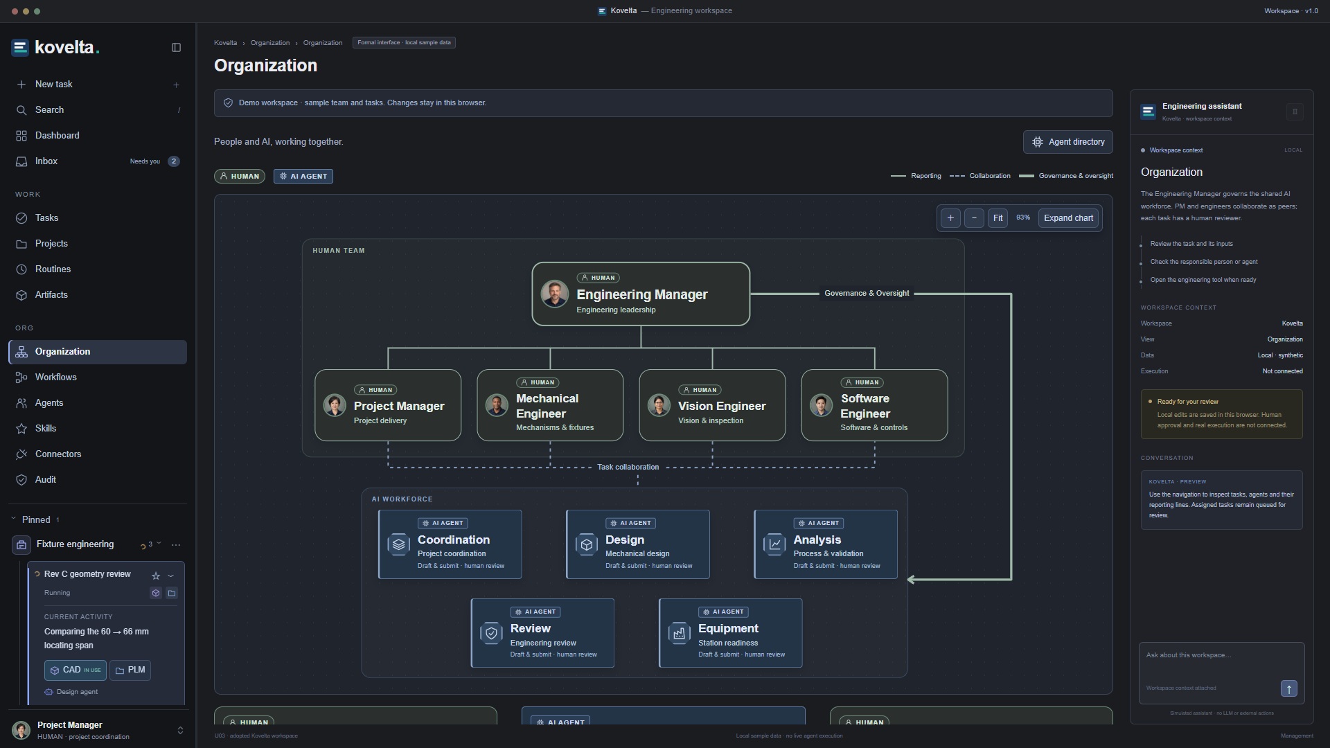 Kovelta organization chart with human engineers and AI workforce