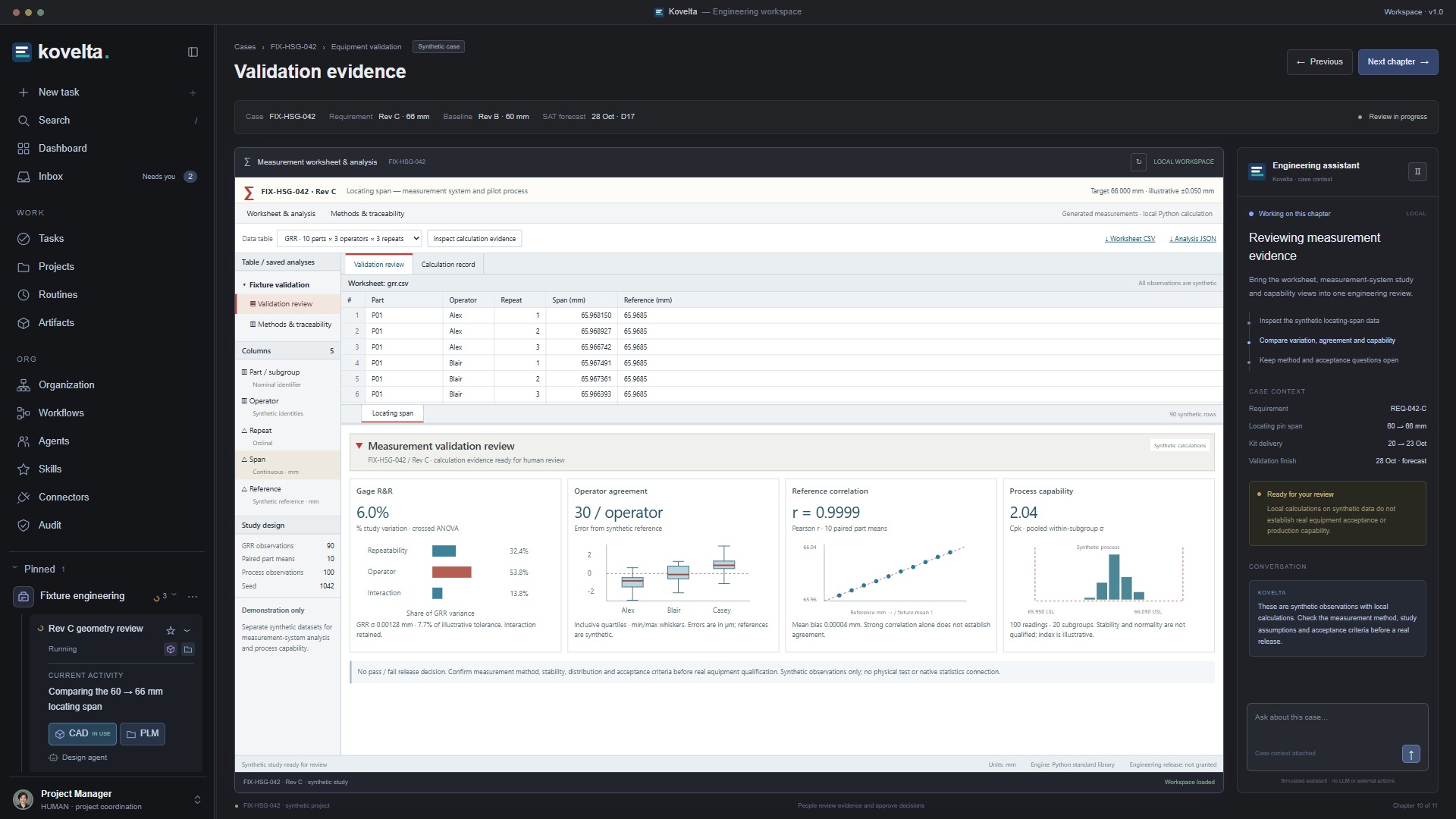 Kovelta measurement and validation workspace